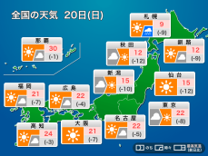 今日20日(日)の天気予報　天気は回復も気温が急降下　服装選びや体調管理に注意