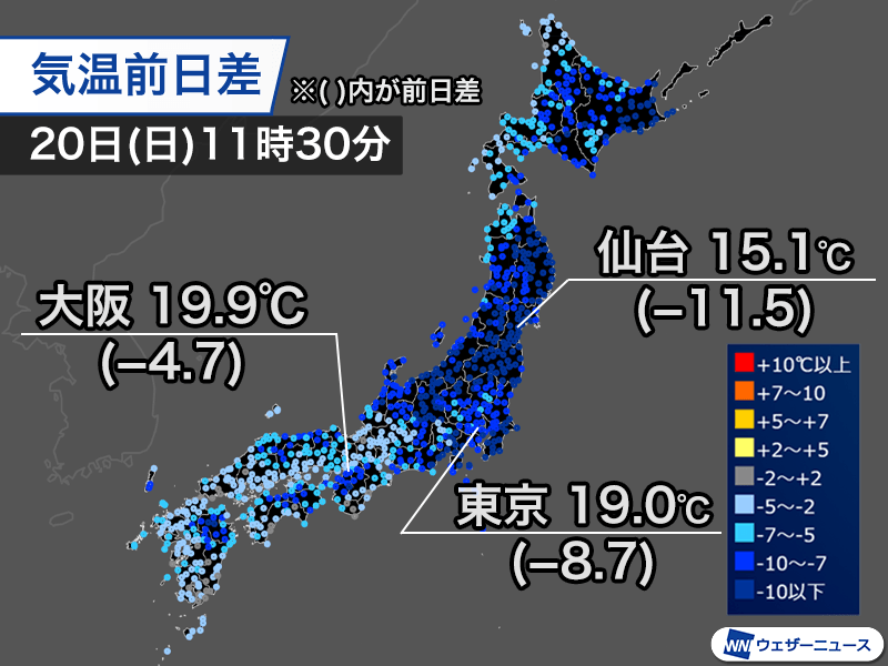 関東は真夏日から一転し肌寒いくらい　今夜は全国的に冷え込む