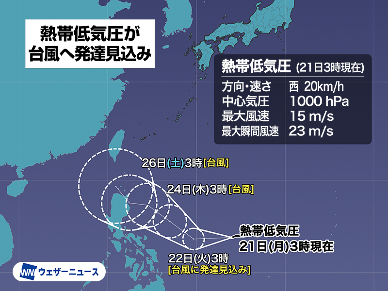 台風発生予想　フィリピンの東で熱帯低気圧が発達中