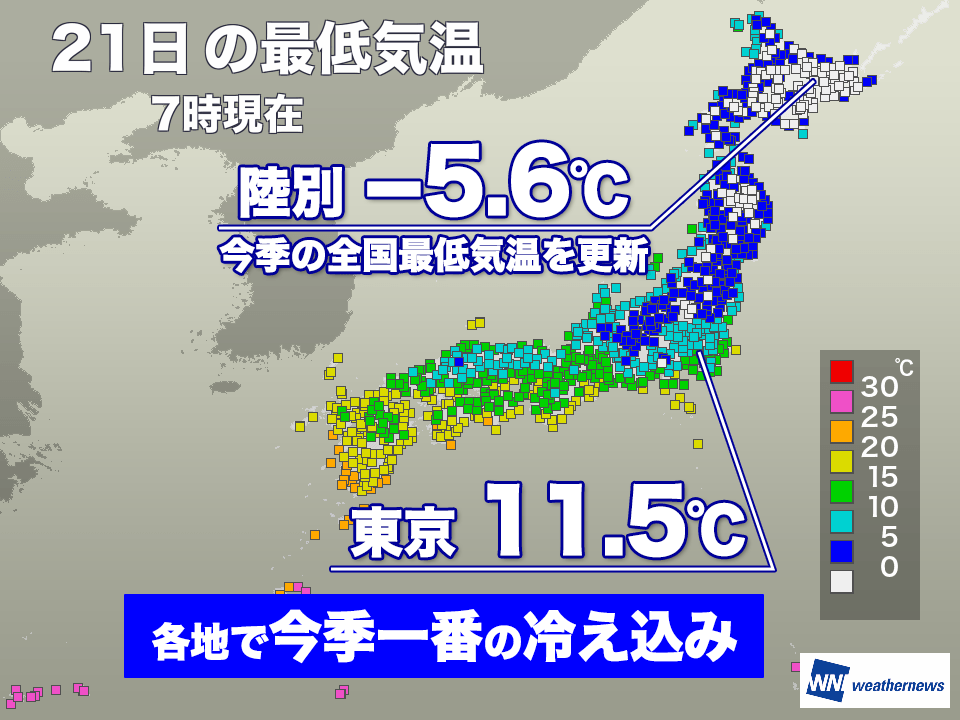 各地で今季一番の冷え込み　北海道では−5℃以下で初霜や初氷観測も