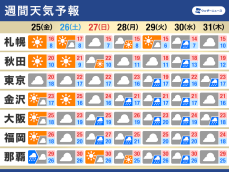 週間天気予報　前線停滞　熱帯低気圧の動向も注目