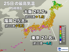 西日本や東海は25℃超えて汗ばむ陽気　関東は昨日ほど気温上がらず