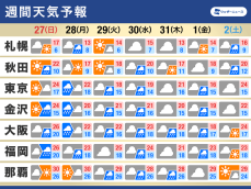 週間天気予報　秋雨前線と台風21号の進路に注意を