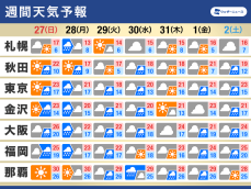 週間天気予報　雨の日が多い予想　台風21号の動向注意