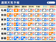 週間天気予報　秋雨前線と台風21号の進路に注意を