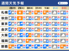 週間天気予報　秋雨前線の影響で曇りや雨　台風21号の進路に注意