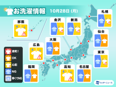 10月28日(月)の洗濯天気予報　天気回復傾向も外干しは油断禁物