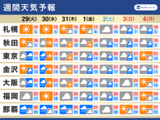 週間天気　曇りや雨の多い一週間　台風21号の動向に注意