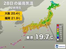 東京は午前中に20℃に届かず　北日本は気温が右肩下がり