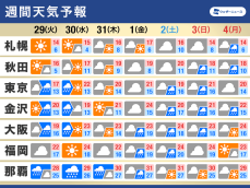 週間天気　前線と台風21号で曇りや雨　大雨のおそれも