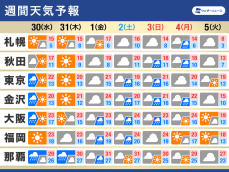 週間天気　曇りや雨の日多い　台風から変わる低気圧で大雨のおそれも