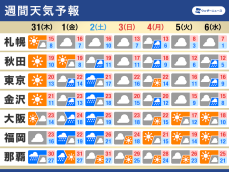 週間天気　三連休にかけて曇りや雨　大雨のおそれも