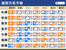 週間天気　三連休初日は広範囲で雨　大雨のおそれも