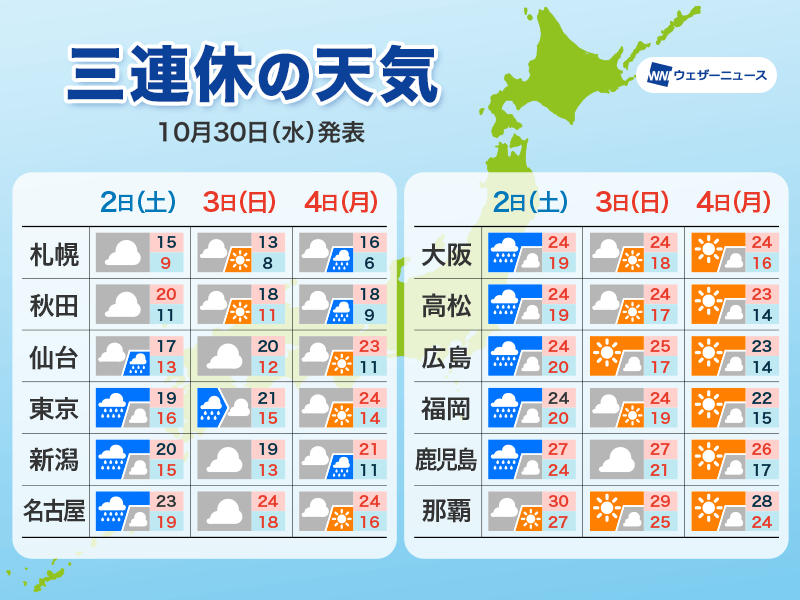 三連休の天気　序盤は西日本を中心に大雨　終盤は北日本で荒天に