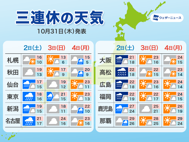 三連休の天気　土曜日は西日本で大雨のおそれ 後半は北日本で雨や風が強まる