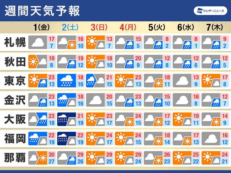 週間天気 三連休初日は広範囲で雨　西日本を中心に大雨のおそれ