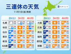 三連休の天気　土曜日と振替休日は荒天　3日(日)・文化の日はお出かけ日和に