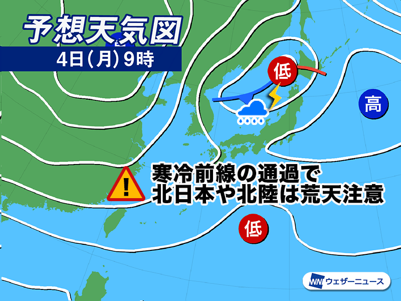 三連休の最終日は北日本で荒天 その後は寒気が南下し北海道は雪に