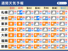 週間天気予報　三連休後半は行楽日和　連休明けは晩秋の体感