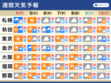 週間天気予報　三連休明けは季節の歩みを感じる一週間に