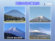 文化の日は秋晴れで富士山くっきり　ここ数年とは大きく違う姿