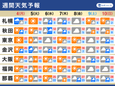 週間天気予報　週後半にかけて寒気が南下　全国的に気温が下がる