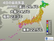 昼間は気温上昇し夏日の所も　朝と昼間の気温差が大きい