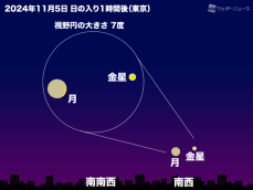 日没後に細い月と金星が接近　夜はおうし座南流星群も