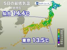 今朝は冷え込み和らぐも　寒気の影響で昼間の気温は低めの予想