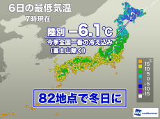 北海道など今季一番の冷え込みに　陸別では−6.1℃観測