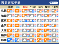 週間天気予報　気温アップダウンに注意