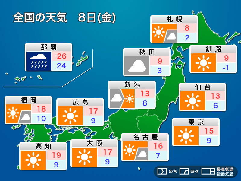 明日8日(金)の天気予報　冬型弱まり晴れる所が多い　朝は冷え込み強まる