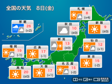 今日8日(金)の天気予報　寒気南下はピーク越えも寒さは続く