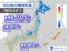 東京や大阪で今季初めて10℃未満に　北海道・喜茂別では今季初の−10℃