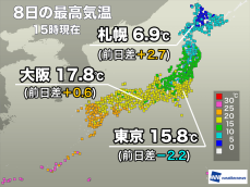 気温低めも風が収まり寒さは和らぐ　今夜も冷え込み東京は2日連続一桁に