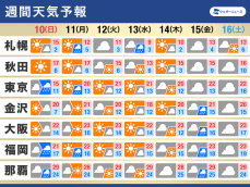 週間天気予報　週明けにかけて関東は雨　再び気温上昇し夏日予想も