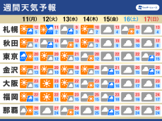 週間天気予報　週明け以降は再び気温が上昇