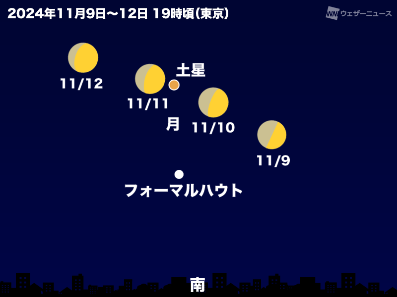 今夜は月と土星が接近