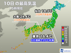 関東は雲が多く肌寒い一日に　明日は寒さが和らぐ