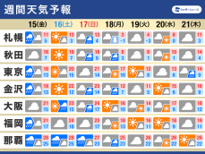 週間天気予報　週末は天気崩れる　来週は寒気南下で冬の寒さに