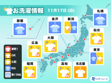 11月17日(日)の洗濯天気予報　外に干してお出かけするのは注意