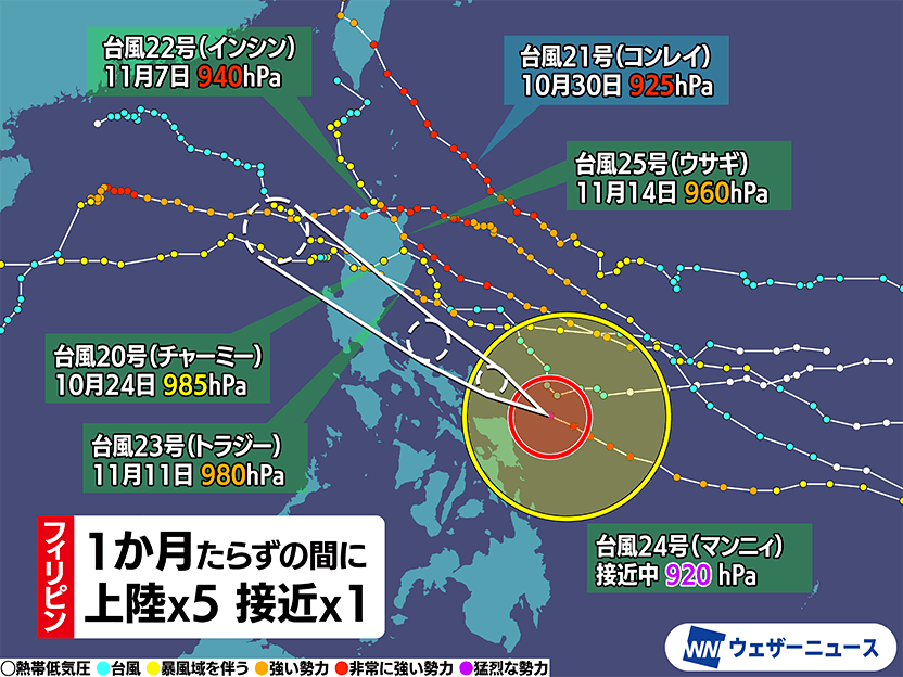 1か月に6つの台風が連続でフィリピン襲来　24号は猛烈な勢力で接近中