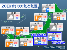 東京は週中頃に1月並みの寒さ　短い周期で寒気が南下