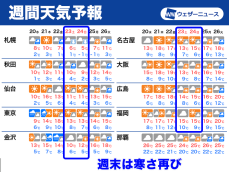 週末は再び冬型の気圧配置に 雪と寒さに要注意