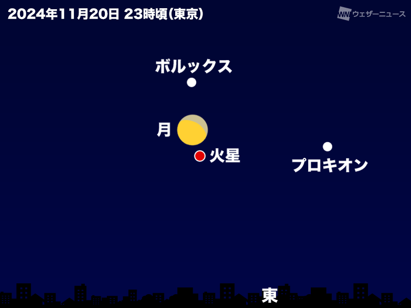 今夜遅くに月と火星が接近　東の空に注目