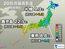 関東の最高気温は軒並み一桁　西日本や北日本は気温上昇