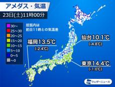 冷たい北風でヒンヤリ　午後も日差しの温もりは期待薄