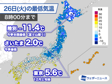 強い冷え込み　陸別では今季最低の−11.4℃　明日にかけ気温変化注意