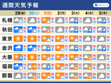 週間天気予報　週末は冬型の天気分布　太平洋側は晴れて紅葉狩り日和