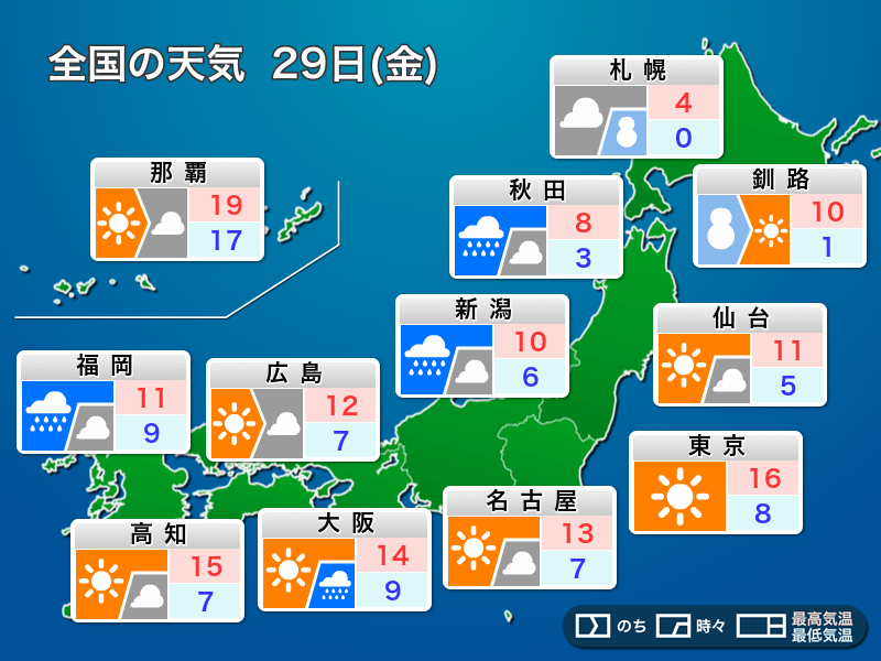 明日29日(金)の天気予報　日本海側は荒天続く　関東は晴れて空気が乾燥